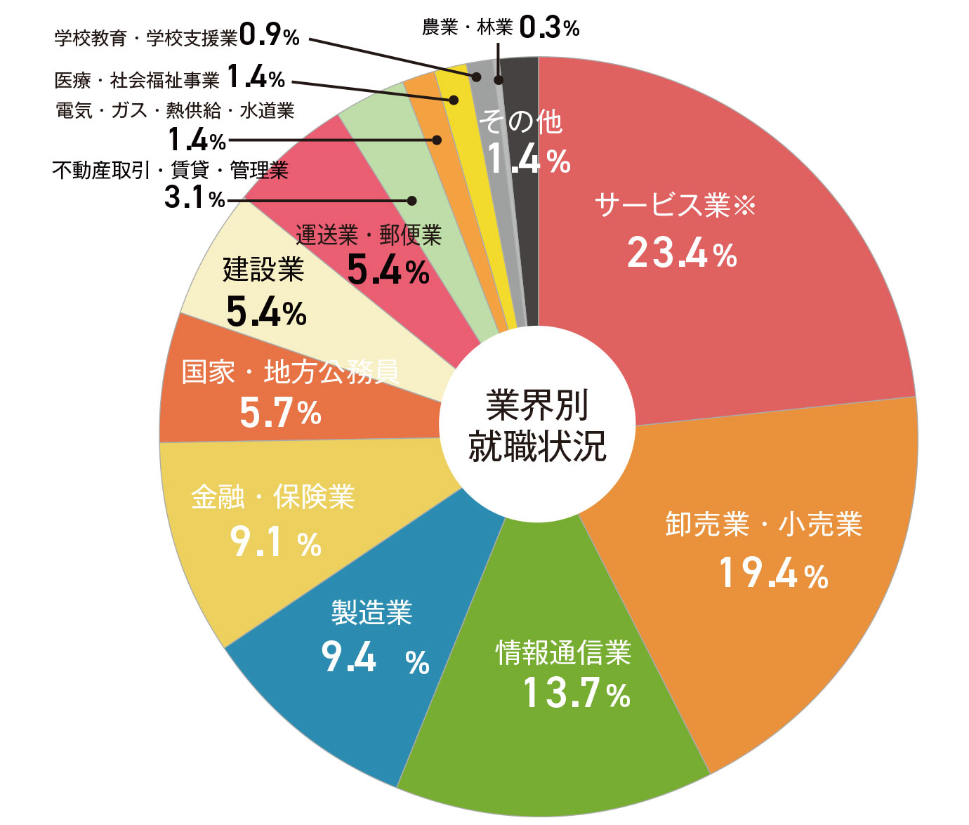 卒業生実績