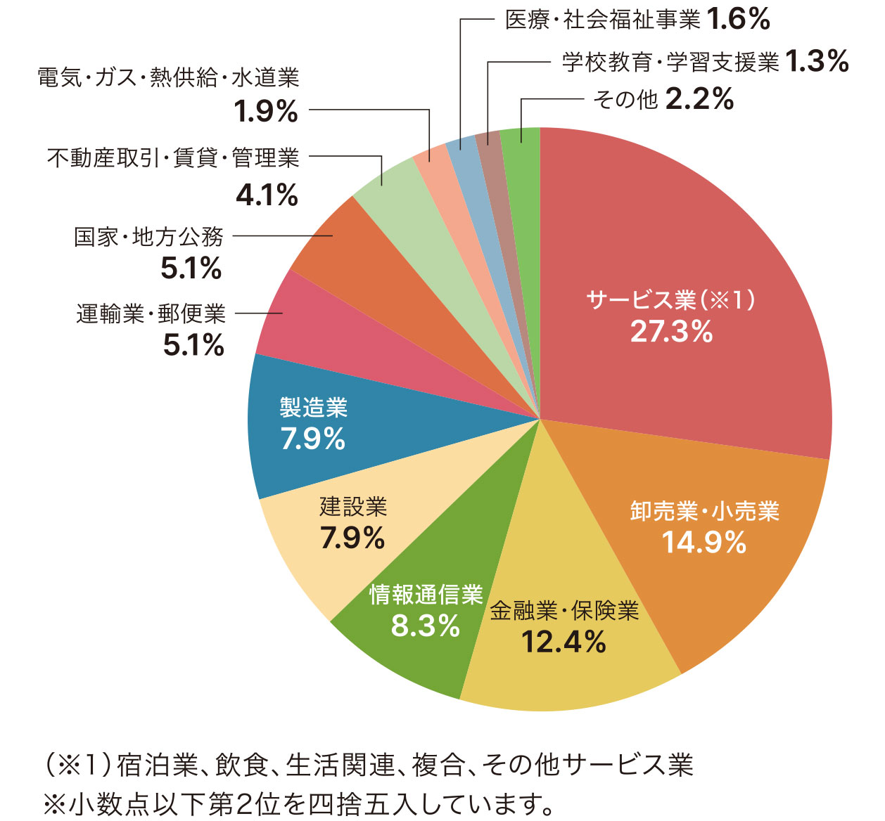 卒業生実績