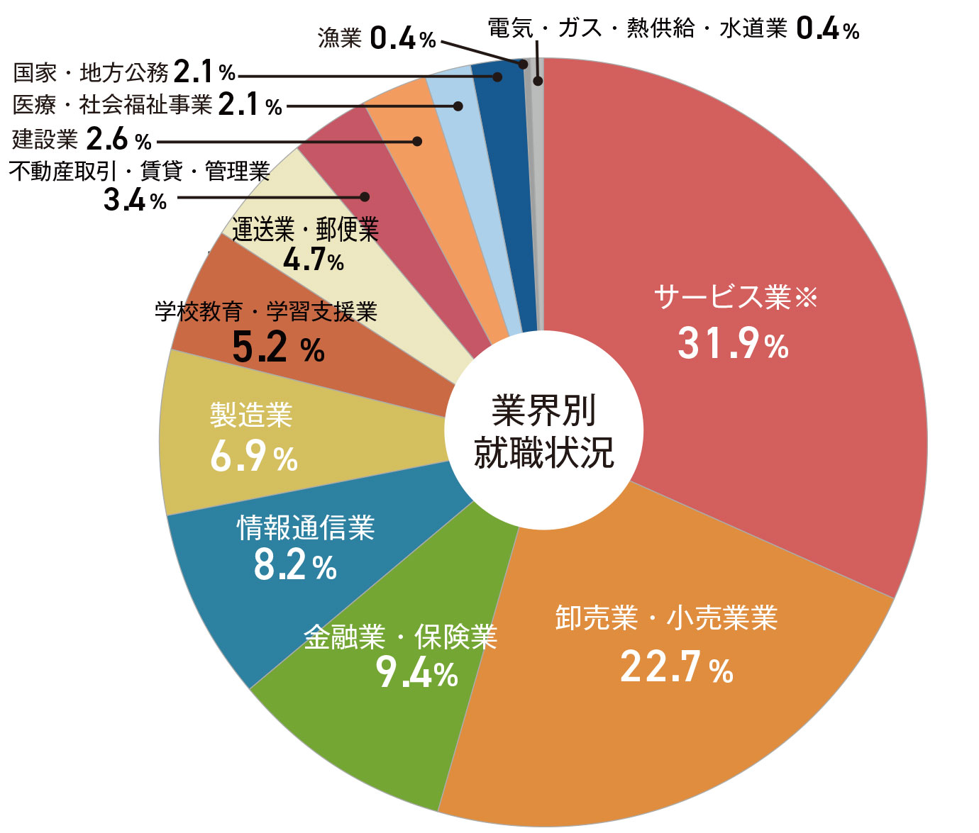 卒業生実績