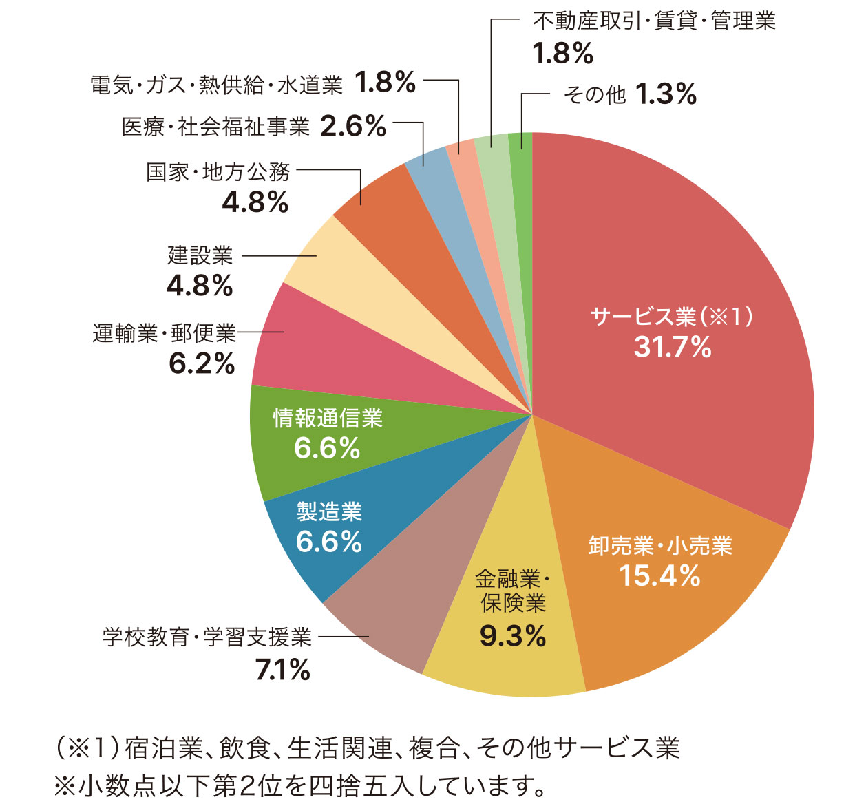 卒業生実績