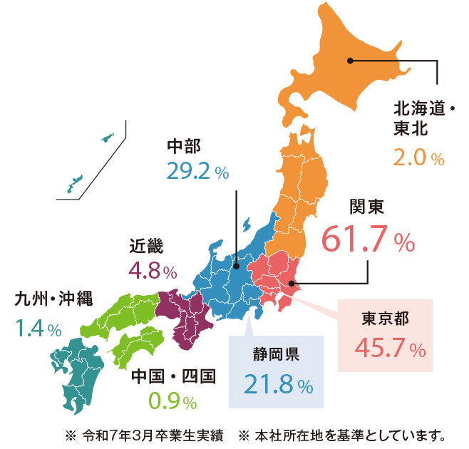 【BACK UP 04】 首都圏や静岡県、全国各地への就職実績を誇ります!