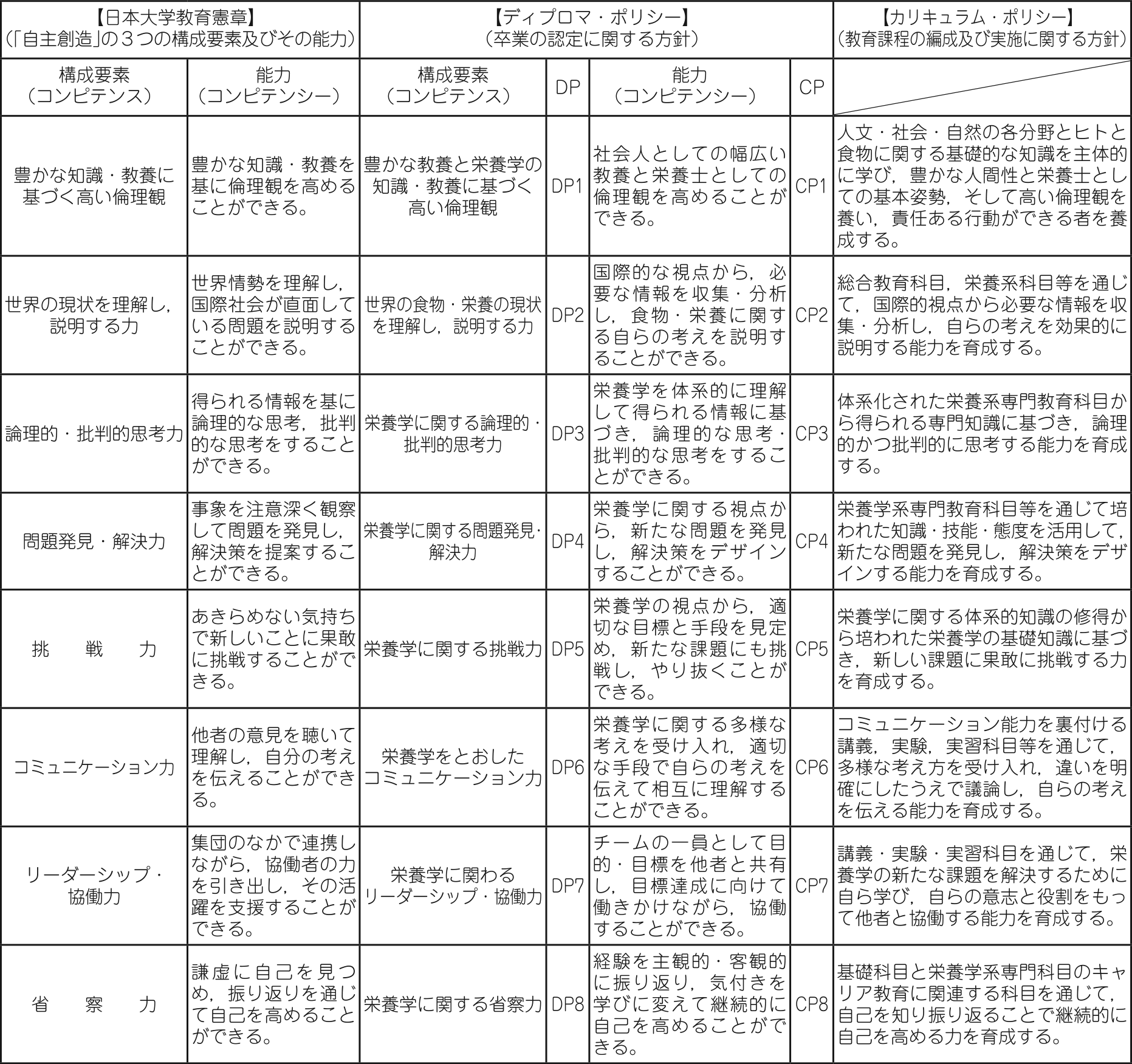 ミッション ポリシー アド